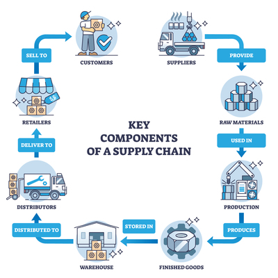 揭秘家電行業MES系統 如何通過供應鏈管理提升效率，驅動產業升級