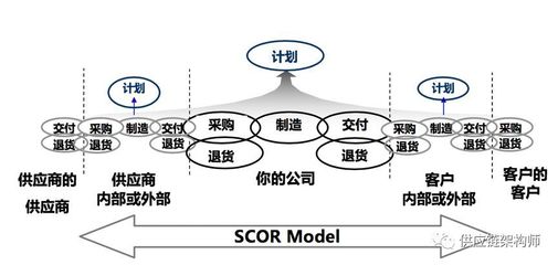APICS 2018 解讀全球供應鏈管理的未來風向標