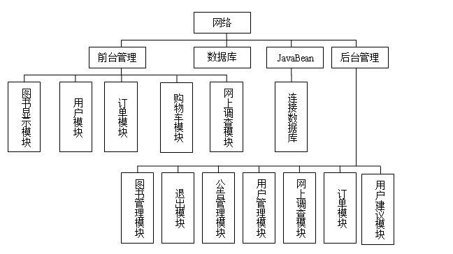 軟件項目開發實戰設計報告
